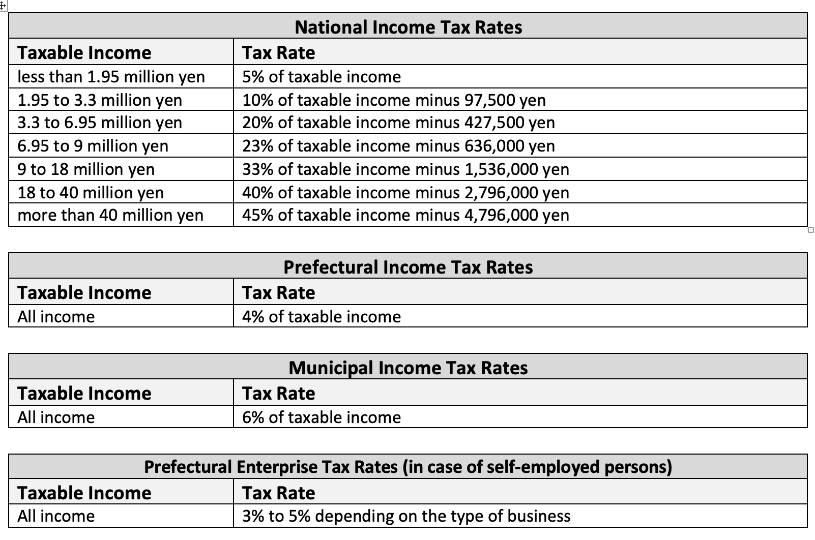 Japan Income Tax Rates